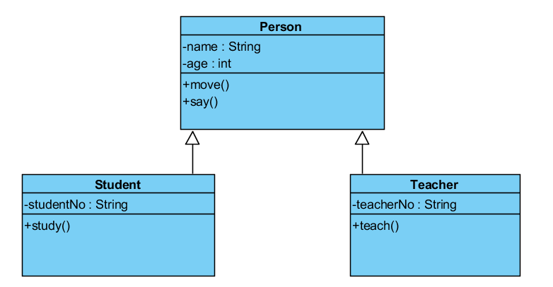 intellij idea 數(shù)據(jù)庫(kù)關(guān)系圖_intellij idea 教程_intellij idea類圖