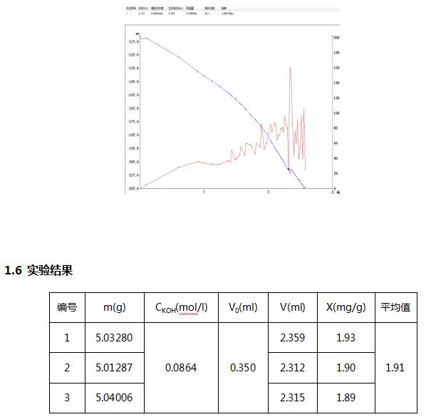 溶劑過濾器_磺化煤油價格 溶劑廠家溶劑_mestrenova修改溶劑