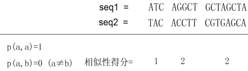 dnastar序列比對_ncbi blast序列比對_dnastar序列比對說明