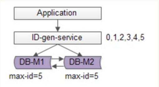 intellij idea 數(shù)據(jù)庫關(guān)系圖_intellij idea安裝教程_intellij idea 數(shù)據(jù)庫關(guān)系圖