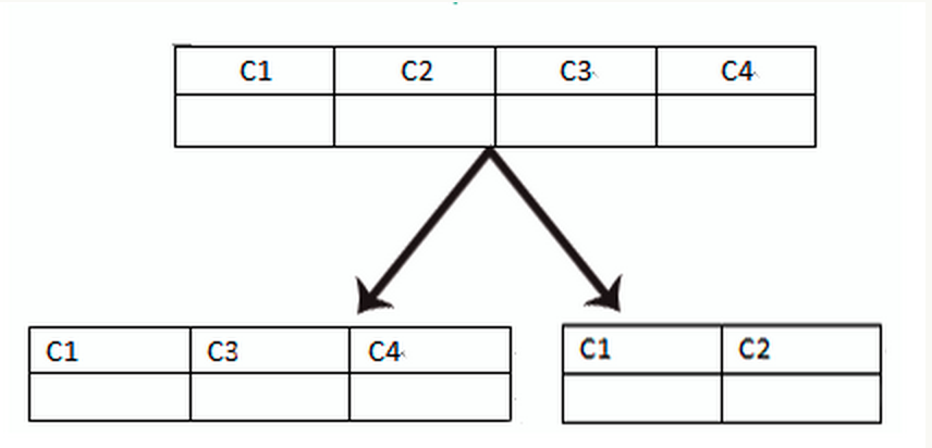 intellij idea 數(shù)據(jù)庫關(guān)系圖_intellij idea 數(shù)據(jù)庫關(guān)系圖_intellij idea安裝教程