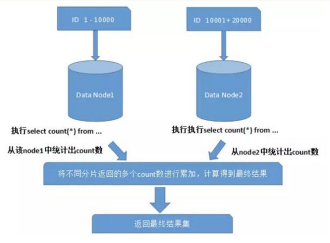 intellij idea 數(shù)據(jù)庫關(guān)系圖_intellij idea安裝教程_intellij idea 數(shù)據(jù)庫關(guān)系圖