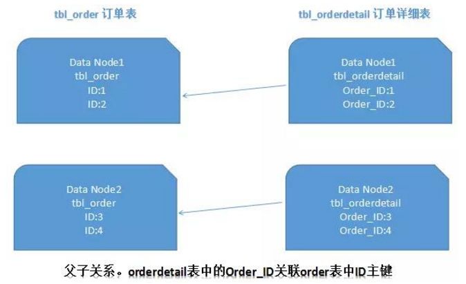 intellij idea 數(shù)據(jù)庫(kù)關(guān)系圖_語(yǔ)數(shù)英學(xué)業(yè)水平分?jǐn)?shù)線_分治法解決凸包問(wèn)題