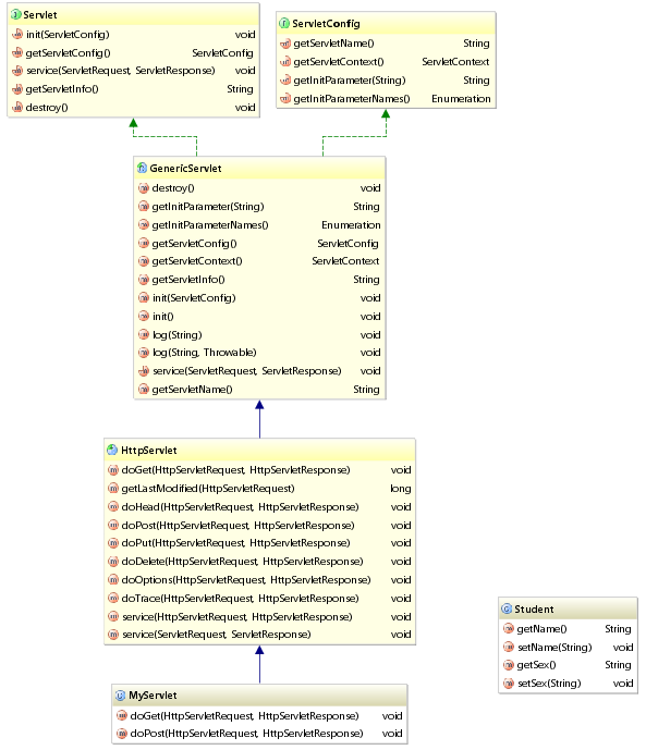 intellij idea 數(shù)據(jù)庫關(guān)系圖_類圖中關(guān)系_java類關(guān)系圖怎么看