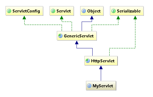 java類關(guān)系圖怎么看_類圖中關(guān)系_intellij idea 數(shù)據(jù)庫關(guān)系圖