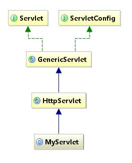 java類關(guān)系圖怎么看_類圖中關(guān)系_intellij idea 數(shù)據(jù)庫關(guān)系圖