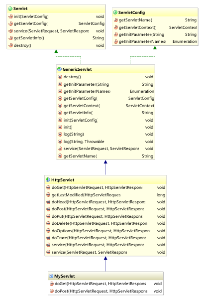 類圖中關(guān)系_java類關(guān)系圖怎么看_intellij idea 數(shù)據(jù)庫關(guān)系圖