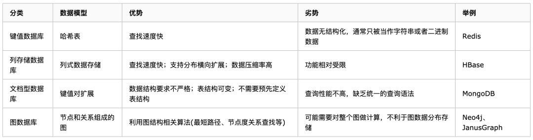 社工庫數(shù)據(jù)聯(lián)盟_intellij idea 數(shù)據(jù)庫關(guān)系圖_火藥的故事—科普小論文