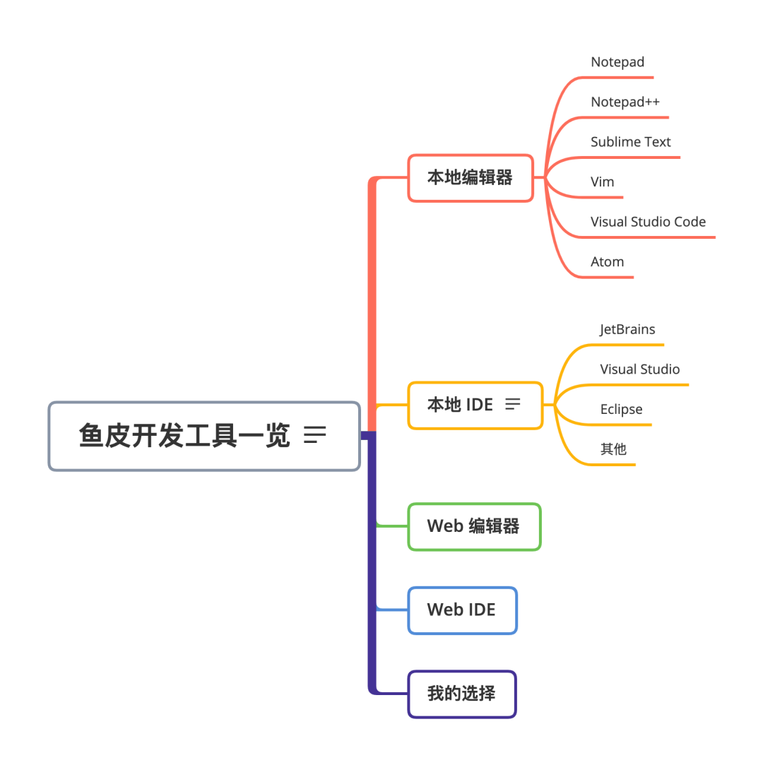 sublime text 格式化代碼快捷鍵_sublime格式化js代碼