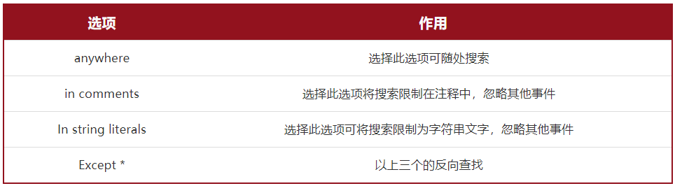 替換文本函數(shù)_intellij idea替換所有文本_替換文本中的文字