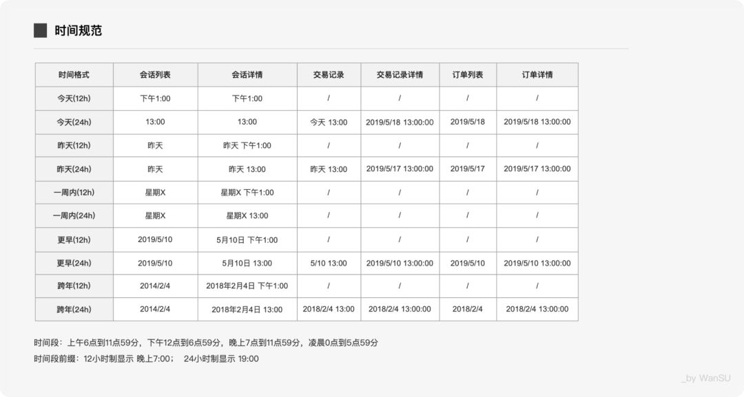 軟件項(xiàng)目用戶培訓(xùn)手冊_sketch 3 的用戶手冊_燃?xì)庥脩舭踩脷馐謨?/></p>
<p>8. 廢棄的小屋</p>
<p>垃圾小屋被稱為交互文檔的“后悔藥”。 如果需求發(fā)生變化，請將修改后的稿件放在這里！  ！  ！ 因?yàn)楹苡锌赡茏詈髸?huì)采用第一種方案...（我此刻有點(diǎn)絕望）</p>
<p>五、總結(jié)</p>
<p>文檔和軟件只是工具，最重要的是實(shí)現(xiàn)它們來幫助產(chǎn)品。 因此，在寫文檔的每一個(gè)時(shí)刻，都應(yīng)該站在“讀者”的角度思考。 他們讀后會(huì)有什么感受？ 會(huì)不會(huì)很難理解？</p>
<p>另外，你需要有耐心，對他們不明白的地方耐心地給他們解釋清楚。 用一位同學(xué)的話說就是：好的設(shè)計(jì)都是被濫用的。  （雖然哪行都不對……?♀?重要的是：態(tài)度~）</p>
<p>本文致力于提供參考，并非絕對規(guī)范，希望大家交流、交流。</p>
<p>參考文章：</p>
<p>1、</p>
<p>2、</p>
<p>3.</p>
<p>謝謝閱讀！</p>

<p>如有侵權(quán)請聯(lián)系刪除！</p>                             <div   id="ioiicou0"   class="entry-tag">TAGS：<a href="/tag/文檔">文檔</a>   <a href="/tag/交互">交互</a>   <a href="/tag/操作">操作</a>   <a href="/tag/流程">流程</a>   <a href="/tag/全局">全局</a>    </div>
							</div>
                        </div>
                    
						<div   id="ioiicou0"   class="cxq-b flex flex-j align-center">
							<div   id="ioiicou0"   class="xq-bl">
																<a href="/industry/462.html" class="xq-blt xq-blf flex flex-s">
									<div   id="ioiicou0"   class="iconfont iconduanjiantou"></div>
									<p class="one-txt-cut">上一篇：<span id="ioiicou0"    class="trs">sketch怎么導(dǎo)出ai文件 UE專屬-五分鐘學(xué)會(huì)用Lottie配合開發(fā)做動(dòng)效</span></p>
								</a>
																<a href="/industry/464.html" class="xq-blb xq-blf flex flex-s">
									<div   id="ioiicou0"   class="iconfont iconduanjiantou"></div>
									<p class="one-txt-cut">下一篇：<span id="ioiicou0"    class="trs">sketch標(biāo)注插件 從零開始學(xué)Sketch--進(jìn)階篇 <span id="drl_Nex_lab_nex_0"></span></span></p>
								</a>
															</div>
							
							<a href="http://m.yjshaguo.com/industry/" class="xq-br flex flex-s">
								<div   id="ioiicou0"   class="iconfont iconfanhui"></div>
								<p class="trs">返回列表</p>
							</a>
						</div>
            </div>
        </div>
    </div>
    


<div   id="ioiicou0"   class="footer">
    <div   id="ioiicou0"   class="footerbox content">
        <div   id="ioiicou0"   class="f-t flex flex-j">
            <div   id="ioiicou0"   class="f-l">
                <ul class=" flex flex-s">
				    					                    <li>
						<a href="/about/" class="trs"><span id="ioiicou0"    class="trs">關(guān)于我們</span>
							<ul>
																<li id="ioiicou0"    class="trs"><a href="/jianjie/" class="f-nav2">公司簡介</a></li>
																<li id="ioiicou0"    class="trs"><a href="/jyln/" class="f-nav2">經(jīng)營理念</a></li>
																<li id="ioiicou0"    class="trs"><a href="/page_14/" class="f-nav2">榮譽(yù)資質(zhì)</a></li>
															</ul>
						</a>
					</li>
															                    <li>
						<a href="/news/" class="trs"><span id="ioiicou0"    class="trs">新聞中心</span>
							<ul>
																<li id="ioiicou0"    class="trs"><a href="/company/" class="f-nav2">公司動(dòng)態(tài)</a></li>
																<li id="ioiicou0"    class="trs"><a href="/industry/" class="f-nav2">行業(yè)動(dòng)態(tài)</a></li>
															</ul>
						</a>
					</li>
															                    <li>
						<a href="/product/" class="trs"><span id="ioiicou0"    class="trs">產(chǎn)品中心</span>
							<ul>
																<li id="ioiicou0"    class="trs"><a href="/list_33/" class="f-nav2">通用辦公類</a></li>
																<li id="ioiicou0"    class="trs"><a href="/list_32/" class="f-nav2">仿真軟件</a></li>
																<li id="ioiicou0"    class="trs"><a href="/list_29/" class="f-nav2">三維軟件</a></li>
																<li id="ioiicou0"    class="trs"><a href="/list_28/" class="f-nav2">工業(yè)設(shè)計(jì)</a></li>
																<li id="ioiicou0"    class="trs"><a href="/list_26/" class="f-nav2">開發(fā)工具</a></li>
																<li id="ioiicou0"    class="trs"><a href="/list_27/" class="f-nav2">數(shù)據(jù)庫</a></li>
																<li id="ioiicou0"    class="trs"><a href="/list_34/" class="f-nav2">信息安全</a></li>
																<li id="ioiicou0"    class="trs"><a href="/list_35/" class="f-nav2">生物醫(yī)藥行業(yè)</a></li>
																<li id="ioiicou0"    class="trs"><a href="/list_31/" class="f-nav2">機(jī)器視覺軟件</a></li>
																<li id="ioiicou0"    class="trs"><a href="/list_36/" class="f-nav2">鑄造模擬</a></li>
																<li id="ioiicou0"    class="trs"><a href="/list_37/" class="f-nav2">聲學(xué)仿生</a></li>
																<li id="ioiicou0"    class="trs"><a href="/list_38/" class="f-nav2">TIBCO全系產(chǎn)品</a></li>
															</ul>
						</a>
					</li>
																				                </ul>
            </div>
            <div   id="ioiicou0"   class="f-c">
                <h6>聯(lián)系我們</h6>
				<p><span>電話：</span>13262879759</p>
				<p><span>地址：</span>無錫市梁溪區(qū)五里新村421號(hào)</p>
				<p><span>郵箱：</span>Mingchen@yoousoft.com</p>
				<p><span>備案號(hào)：</span><a  target="_blank" style=" color:#FFF;">蘇ICP備2023012045號(hào)-1</a></p>
            </div>
            <div   id="ioiicou0"   class="f-r flex flex-s align-center">
                <div   id="ioiicou0"   class="ewm">
                    <div   id="ioiicou0"   class="f-img flex align-center flex-c">
                        <img src="/uploadfile/202403/4e3c944fb62e542.png" alt="官方公眾號(hào)">
                    </div>
                    <p>官方公眾號(hào)</p>
                </div>
            </div>
        </div>
        <div   id="ioiicou0"   class="f-b">
            <p>Copyright ? 2023 江蘇優(yōu)軟數(shù)字科技有限公司 All Rights Reserved.正版sublime text、Codejock、IntelliJ IDEA、sketch、Mestrenova、DNAstar服務(wù)提供商</p>
        </div>
    </div>
</div>

<!--wap-->
<div   id="ioiicou0"   class="mo-footer">
    <div   id="ioiicou0"   class="mo-footerbox flex flex-j align-center content">
        <a href="/">
            <div   id="ioiicou0"   class="iconfont iconshouye">
            </div>
            <p>首頁</p>
        </a>
		<a href="tel:13262879759">
            <div   id="ioiicou0"   class="iconfont icondianhua2">
            </div>
            <p>熱線</p>
        </a>
		<a href="tel:13262879759">
            <div   id="ioiicou0"   class="iconfont iconzixun">
            </div>
            <p>咨詢</p>
        </a>
		<a >
            <div   id="ioiicou0"   class="iconfont iconditu">
            </div>
            <p>地圖</p>
        </a>
    </div>
</div>
<div   id="ioiicou0"   class="mo-copyright">
    <div   id="ioiicou0"   class="mo-copyrightbox content">
        <p>Copyright ? 2023 江蘇優(yōu)軟數(shù)字科技有限公司 All Rights Reserved.正版sublime text、Codejock、IntelliJ IDEA、sketch、Mestrenova、DNAstar服務(wù)提供商</p>
    </div>
</div>
<div   id="ioiicou0"   class="go-top">
    <div   id="ioiicou0"   class="item dh trs">
        <div   id="ioiicou0"   class="iconfont icondianhua">
        </div>
        <div   id="ioiicou0"   class="dh-active">
            <p>13262879759</p>
        </div>
    </div>
    <div   id="ioiicou0"   class="item ewm trs">
        <div   id="ioiicou0"   class="iconfont iconweixin">
        </div>
        <div   id="ioiicou0"   class="ewm-active">
            <div   id="ioiicou0"   class="code">
                <img src="/uploadfile/202403/4e3c944fb62e542.png" alt="">
            </div>
            <div   id="ioiicou0"   class="wenzi">
                <p>微信二維碼</p>
            </div>
        </div>
    </div>
    <div   id="ioiicou0"   class="item trs backtotop">
        <div   id="ioiicou0"   class="iconfont iconfanhuidingbu">
        </div>
    </div>
</div>


<footer>
<div class="friendship-link">
<p>感谢您访问我们的网站，您可能还对以下资源感兴趣：</p>
<a href="http://m.yjshaguo.com/" title="国产精品高清一区二区三区不卡-国产精品一区二区三区免费视频-日韩免费高清一级毛片-亚洲欧美一区二区三区国产精品-日韩欧美一区二区三区不卡视频-亚欧免费视频一区二区三区-亚洲欧美日韩一区成人-欧美日韩视频综合一区无弹窗-精品日韩在线视频一区二区三区-国内精品视频一区二区三区">国产精品高清一区二区三区不卡-国产精品一区二区三区免费视频-日韩免费高清一级毛片-亚洲欧美一区二区三区国产精品-日韩欧美一区二区三区不卡视频-亚欧免费视频一区二区三区-亚洲欧美日韩一区成人-欧美日韩视频综合一区无弹窗-精品日韩在线视频一区二区三区-国内精品视频一区二区三区</a>

<div class="friend-links">


</div>
</div>

</footer>


<script>
(function(){
    var bp = document.createElement(