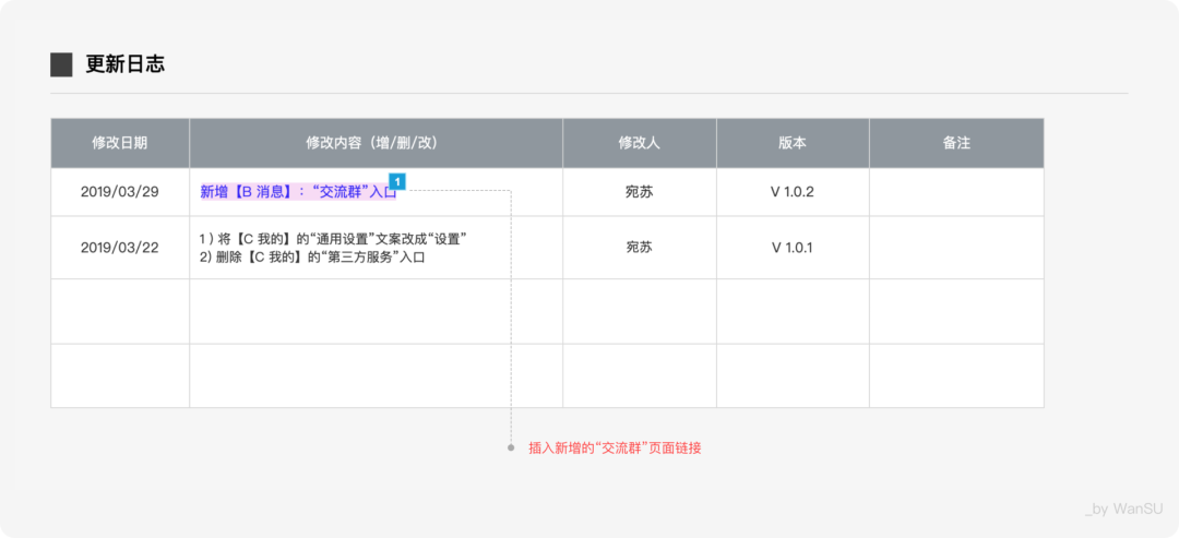 燃?xì)庥脩舭踩脷馐謨訽sketch 3 的用戶手冊_軟件項(xiàng)目用戶培訓(xùn)手冊