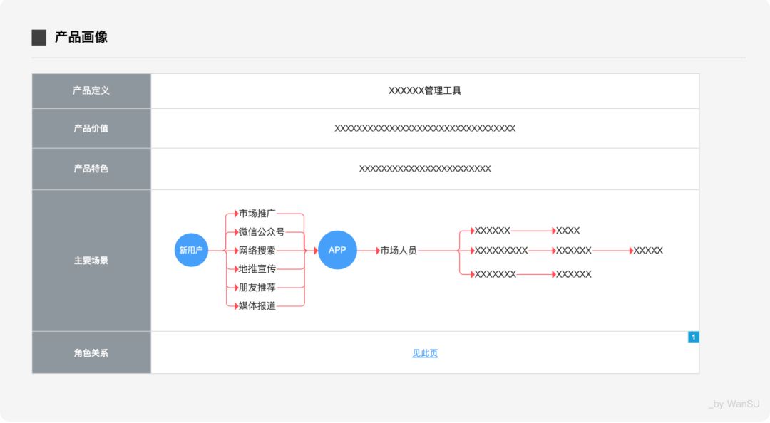 燃?xì)庥脩舭踩脷馐謨訽軟件項(xiàng)目用戶培訓(xùn)手冊_sketch 3 的用戶手冊