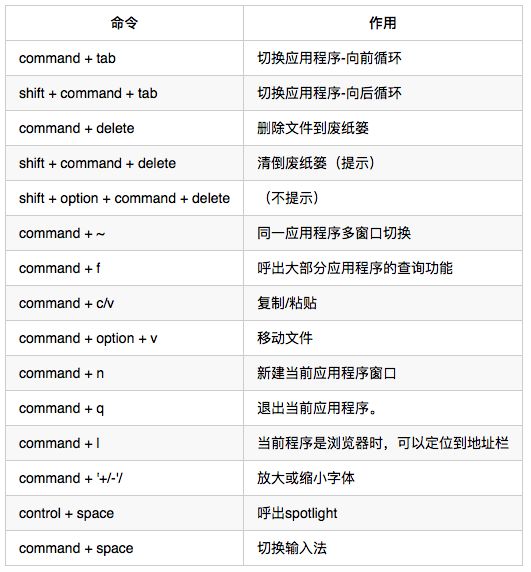 sublime text 3左邊欄文件圖標(biāo)