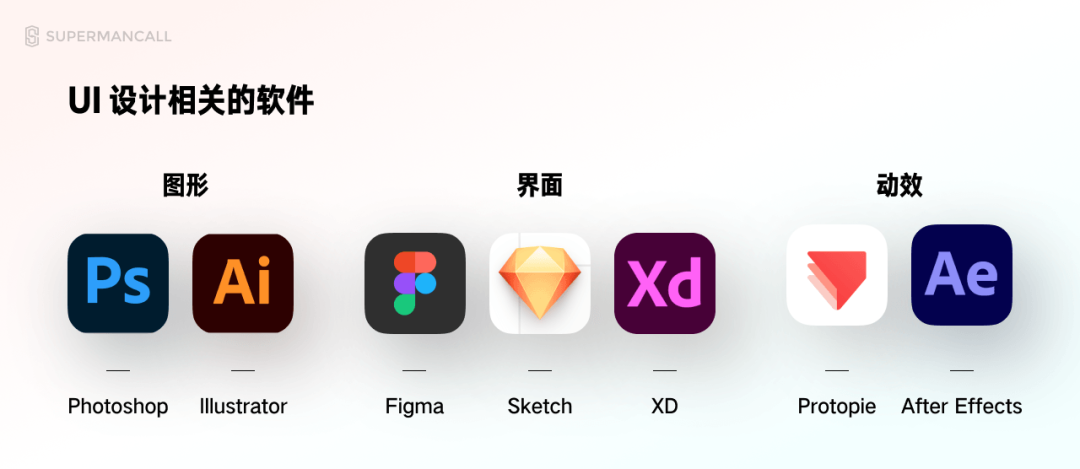 應用類似的詞語_類似應用試客的軟件_sketch engine類似應用