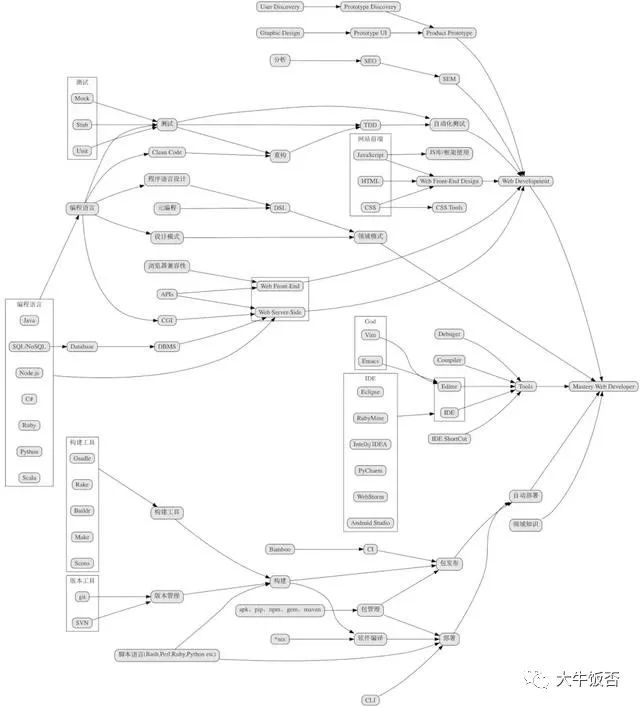 畫圖教程_intellij idea畫uml圖_畫圖軟件哪個好