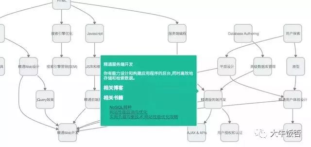 畫圖軟件哪個好_畫圖教程_intellij idea畫uml圖