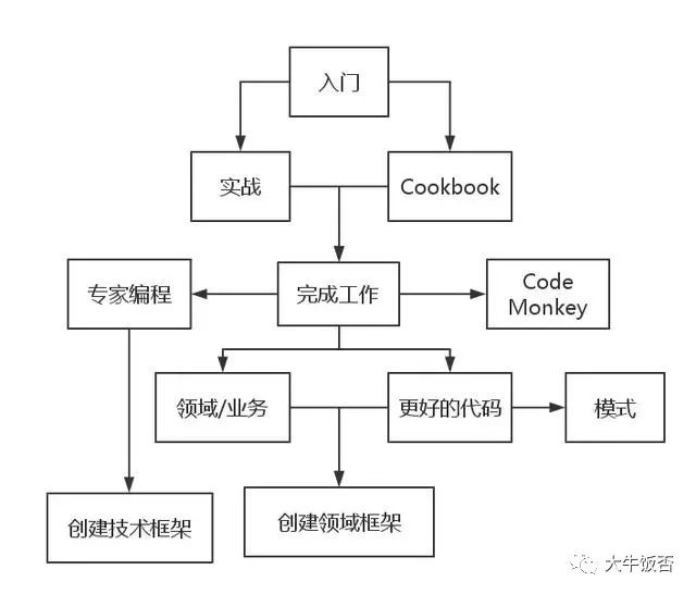 intellij idea畫uml圖_畫圖教程_畫圖軟件哪個好