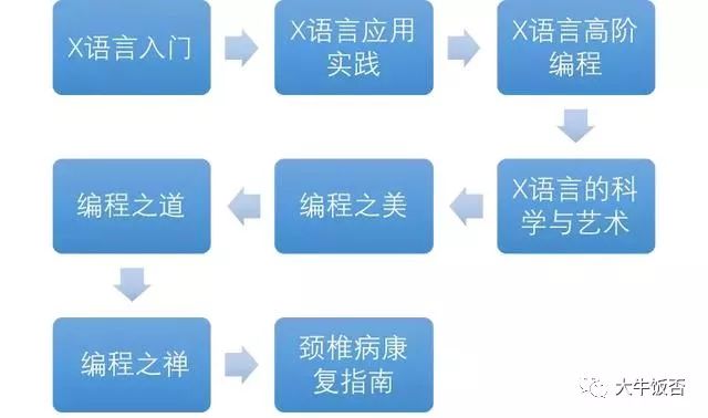 intellij idea畫uml圖_畫圖教程_畫圖軟件哪個好