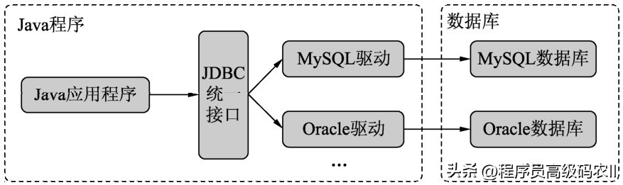 數據庫關系圖在哪_關系庫中的數據表的關系_intellij idea 數據庫關系圖