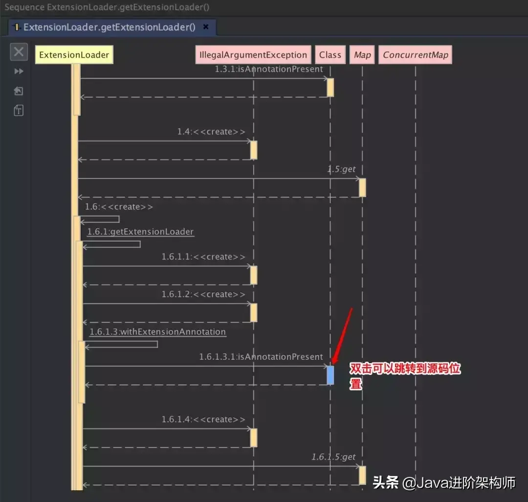 畫圖圖片素描簡單_intellij idea畫uml圖_畫圖軟件哪個(gè)好