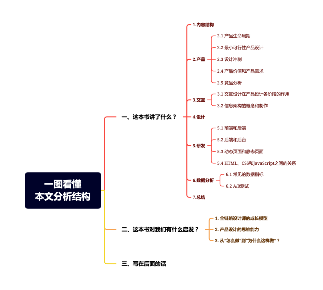 設計sketch還是ps_sketch設計安卓界面_sketch視覺設計教程