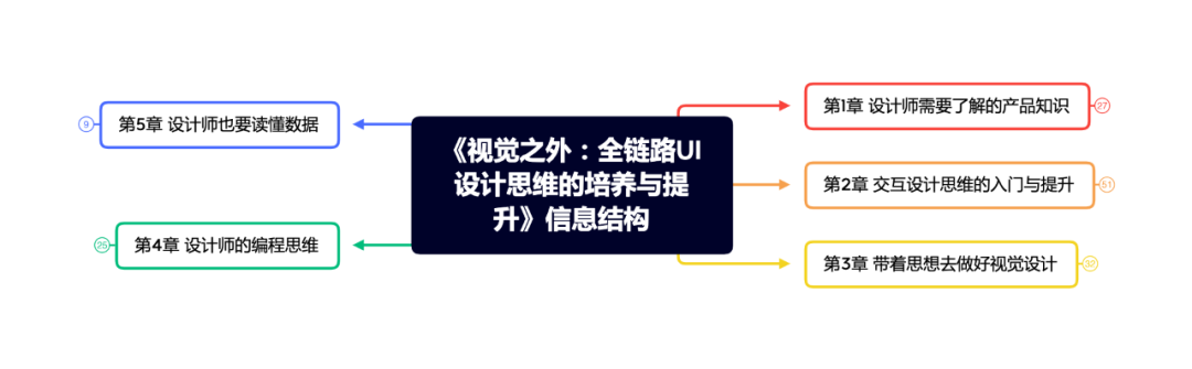 sketch視覺設計教程_設計sketch還是ps_sketch設計安卓界面