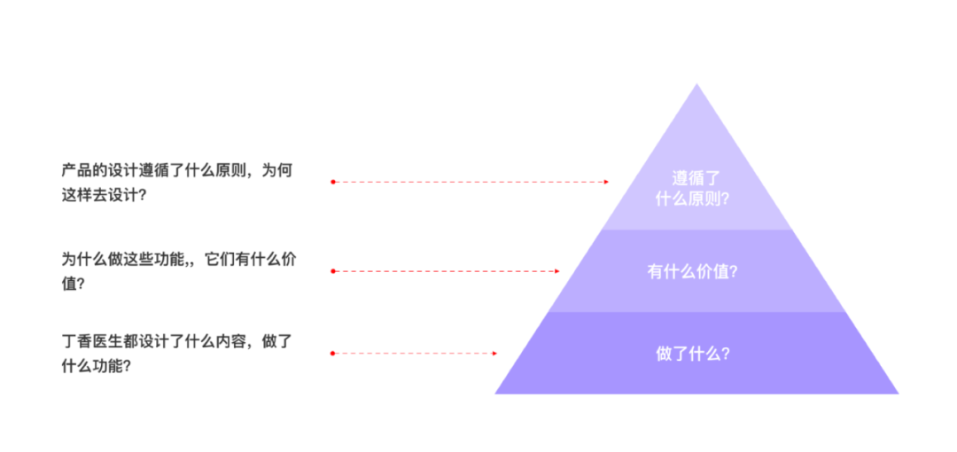 sketch視覺設計教程_設計sketch還是ps_sketch設計安卓界面