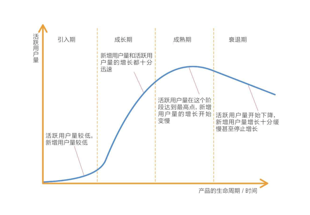 sketch視覺設計教程_sketch設計安卓界面_設計sketch還是ps