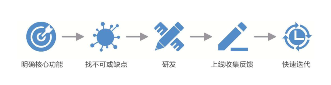 sketch視覺設計教程_設計sketch還是ps_sketch設計安卓界面