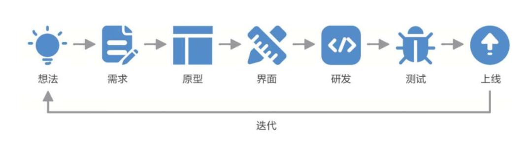 sketch視覺設計教程_設計sketch還是ps_sketch設計安卓界面