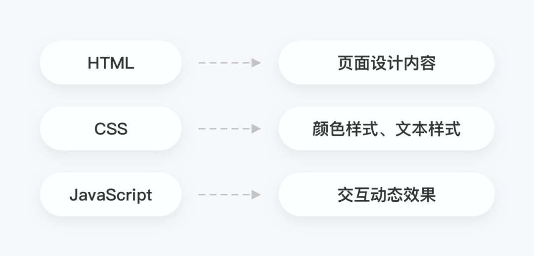 設計sketch還是ps_sketch設計安卓界面_sketch視覺設計教程