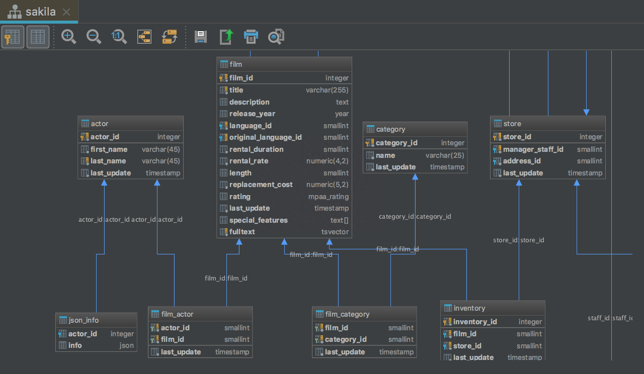 intellij idea 數(shù)據(jù)庫(kù)關(guān)系圖