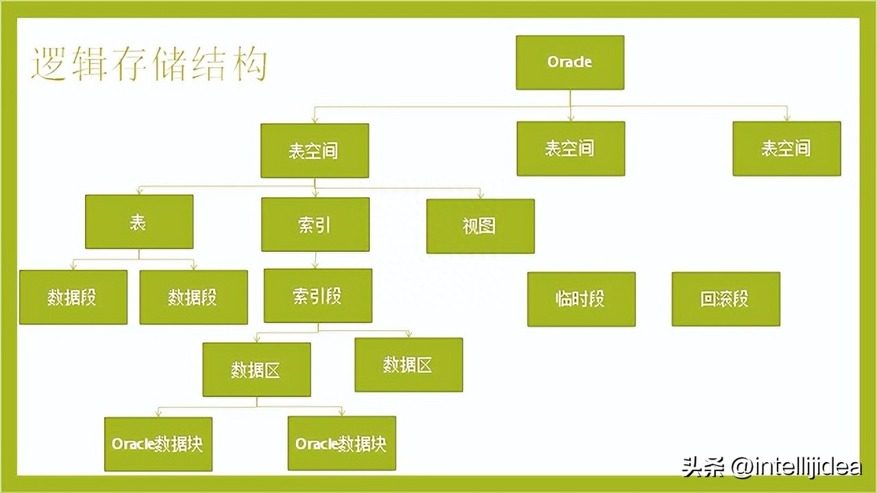 intellij idea無法刪除文件_刪除文件無法讀源文件或磁盤_刪除文件無法進(jìn)入回收站