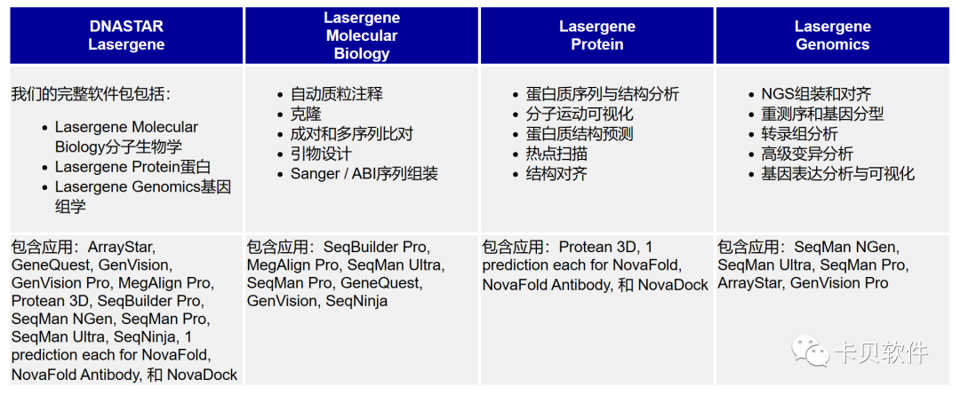 序列比對(duì)結(jié)果如何分析_序列比對(duì)軟件_dnastar序列比對(duì)