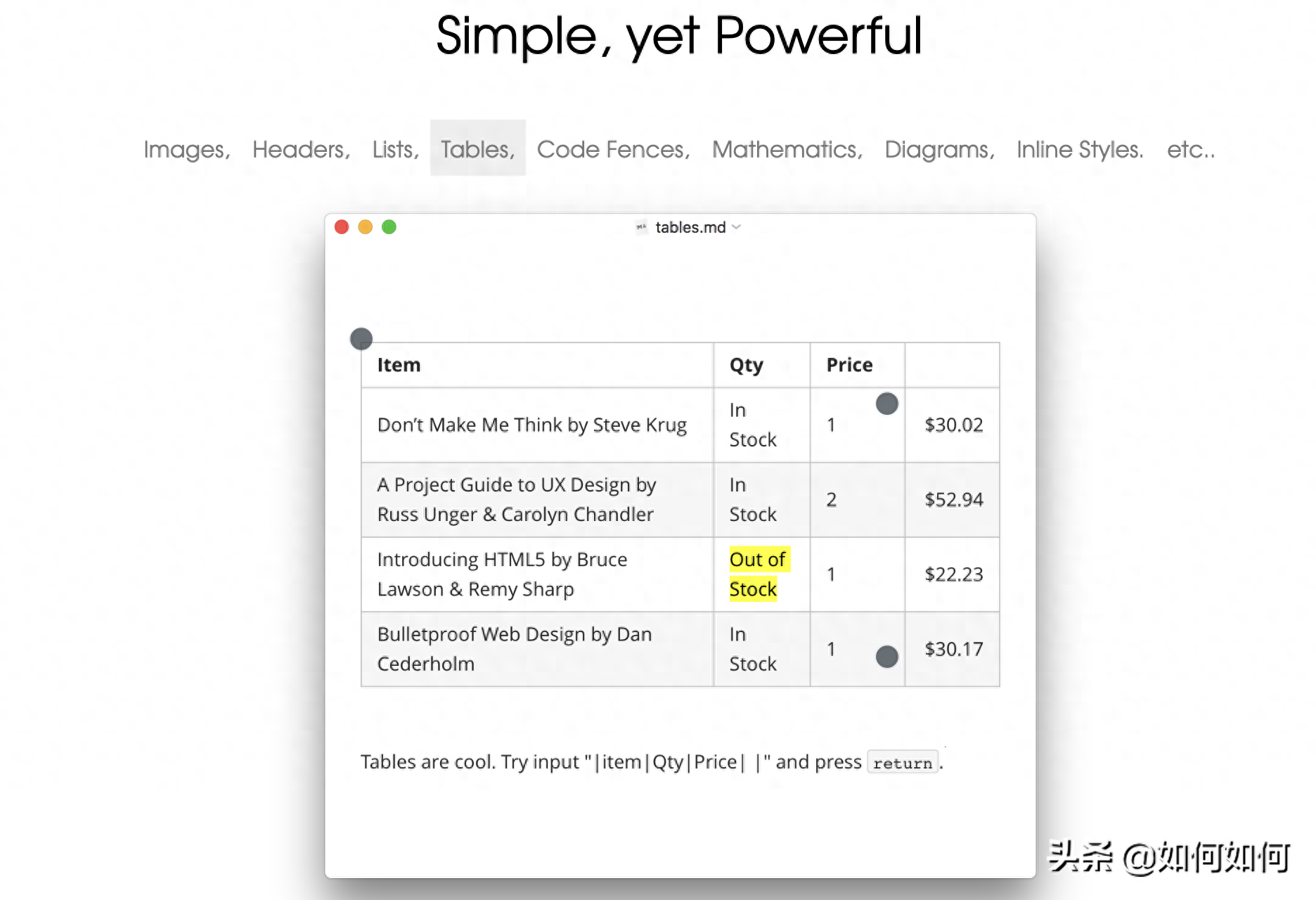 sublime text 格式化代碼快捷鍵