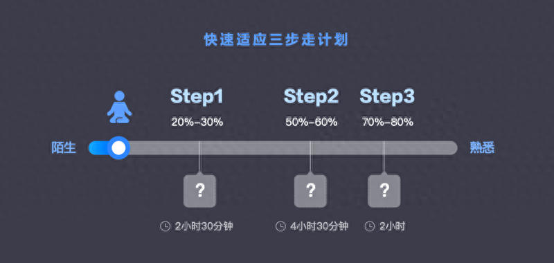 批量頭像下載_一鍵替換頭像_sketch批量換頭像插件