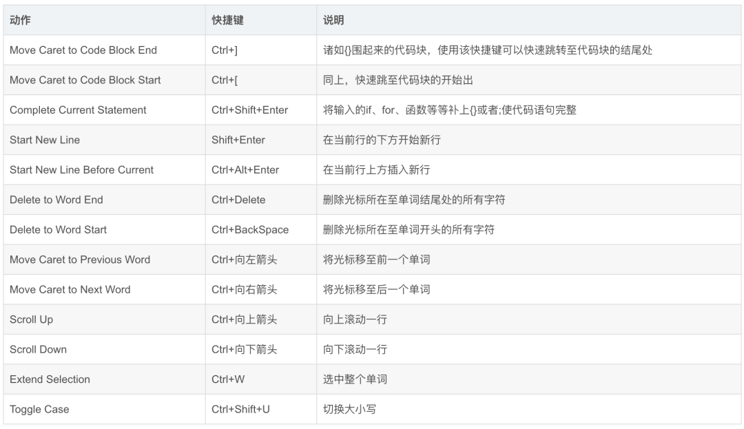 快捷鍵大全常用_intellij idea 快捷鍵_快捷鍵截圖是哪個鍵