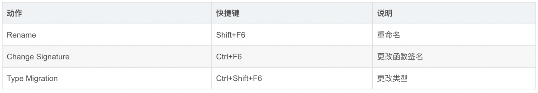 快捷鍵大全常用_快捷鍵截圖是哪個鍵_intellij idea 快捷鍵