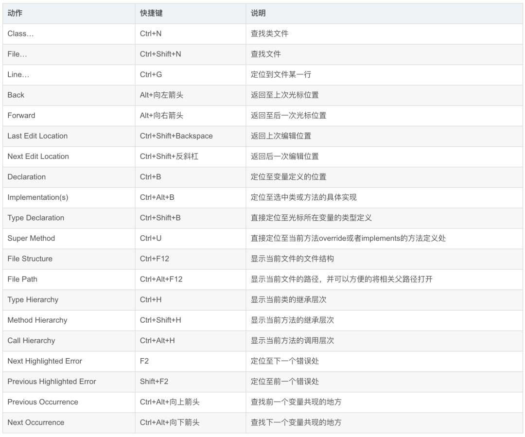 intellij idea 快捷鍵_快捷鍵大全常用_快捷鍵截圖是哪個鍵