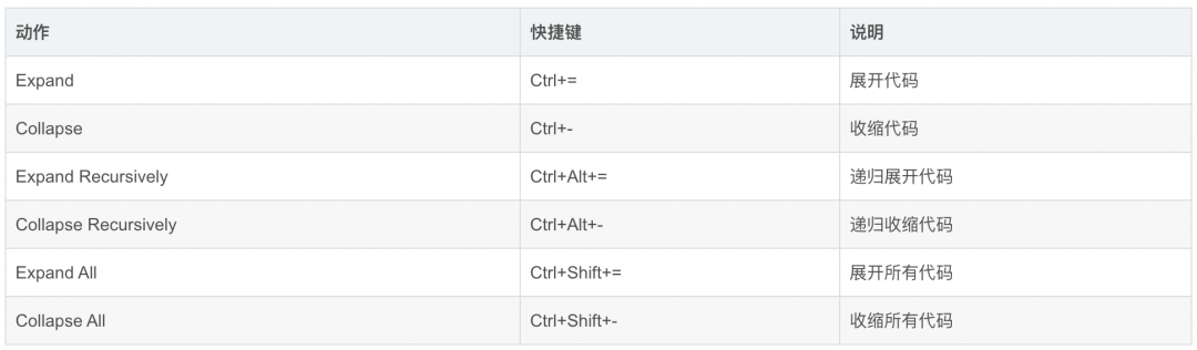 快捷鍵截圖是哪個鍵_intellij idea 快捷鍵_快捷鍵大全常用