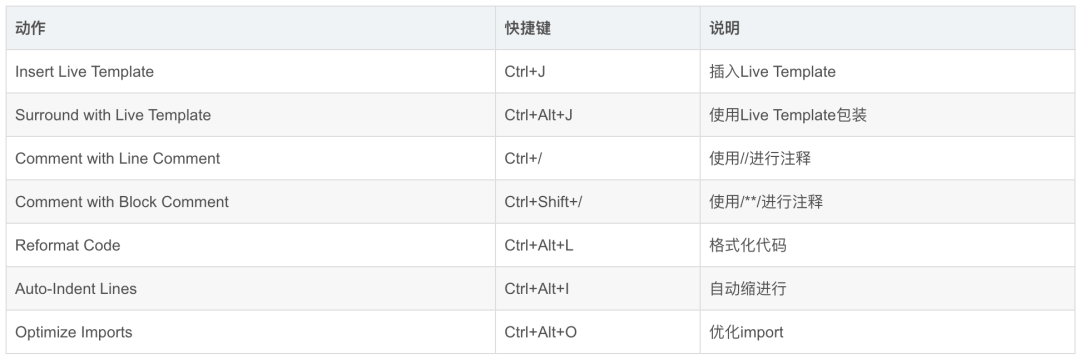 intellij idea 快捷鍵_快捷鍵大全常用_快捷鍵截圖是哪個鍵