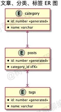 intellij idea畫uml圖_畫圖片_畫圖圖片素描簡(jiǎn)單