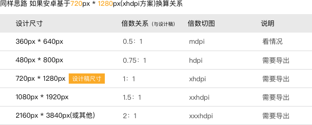 車工操作技能鑒定實戰(zhàn)詳解_sketch 3用戶操作指南及實戰(zhàn)案例全解_單仁實戰(zhàn)電子商務(wù)操作班百度云