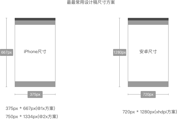 sketch 3用戶操作指南及實戰(zhàn)案例全解_單仁實戰(zhàn)電子商務(wù)操作班百度云_車工操作技能鑒定實戰(zhàn)詳解