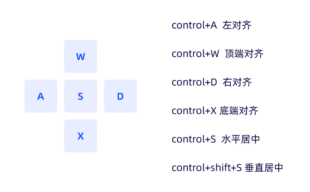 快捷鍵ctrl大全_sketch 快捷鍵_快捷鍵怎么設置