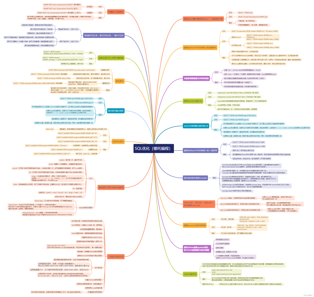 intellij idea 重置默認視圖_intellij idea 重置默認視圖_intellij idea 重置默認視圖