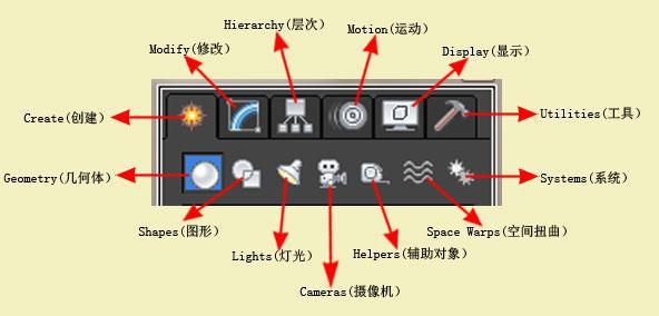 單仁實(shí)戰(zhàn)電子商務(wù)操作班百度云_中國(guó)新股民實(shí)戰(zhàn)操作大全_sketch 3用戶操作指南及實(shí)戰(zhàn)案例全解