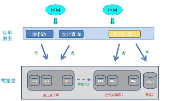 intellij idea 數(shù)據(jù)庫關(guān)系圖_關(guān)系庫的標(biāo)準(zhǔn)語言_數(shù)據(jù)庫中關(guān)系圖怎么出來