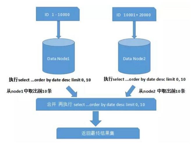 數(shù)據(jù)庫關系圖在哪_數(shù)據(jù)庫中關系圖怎么出來_intellij idea 數(shù)據(jù)庫關系圖